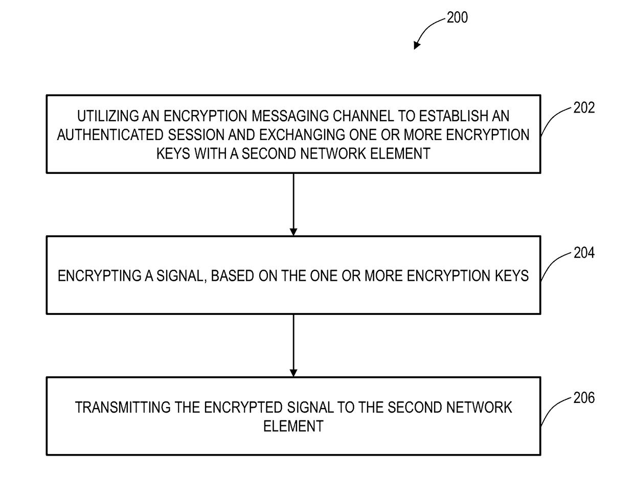 Flexible ethernet encryption systems and methods