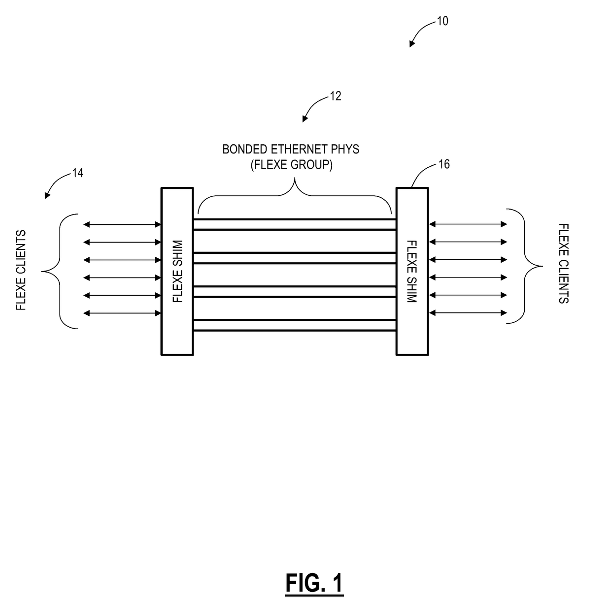 Flexible ethernet encryption systems and methods