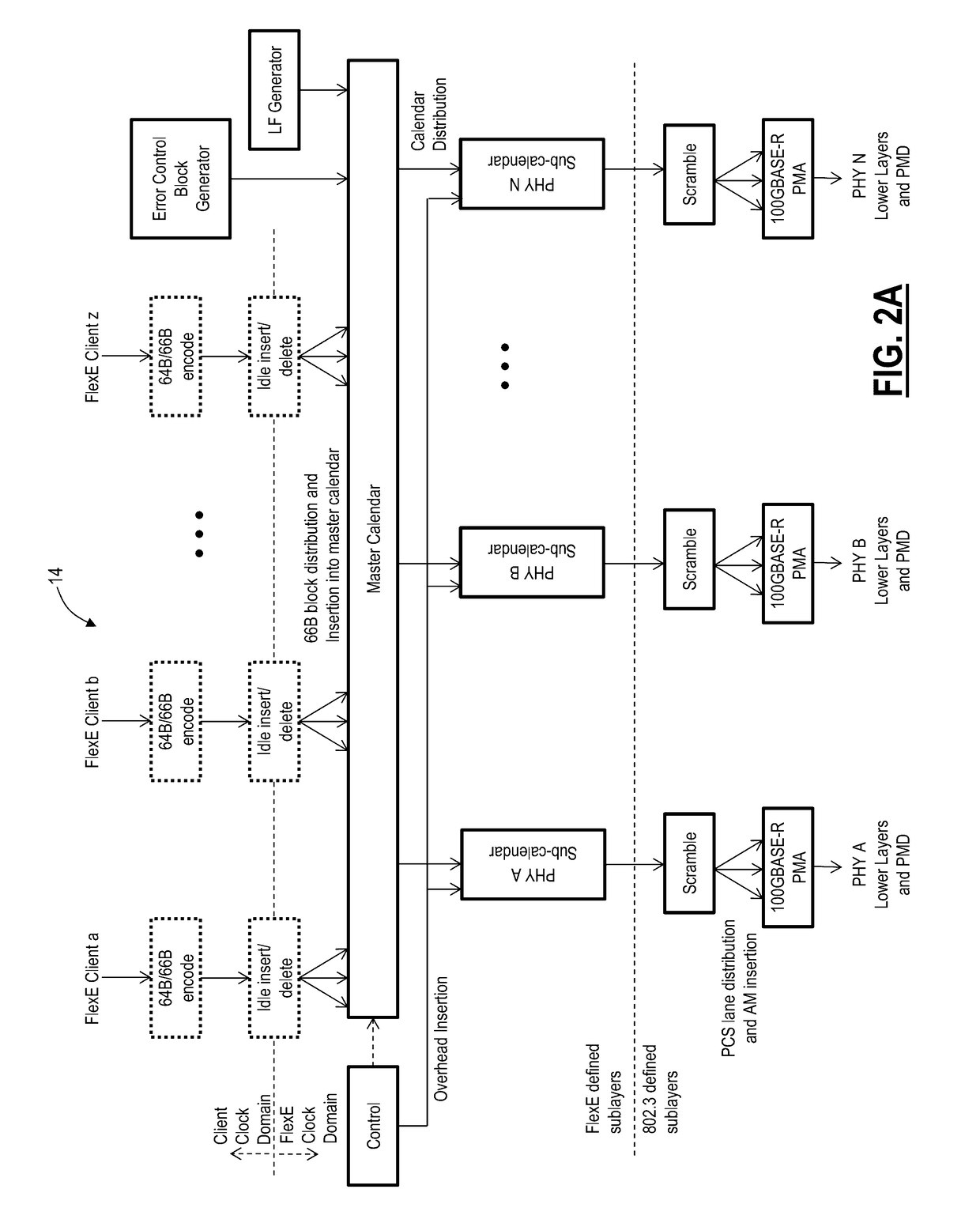 Flexible ethernet encryption systems and methods