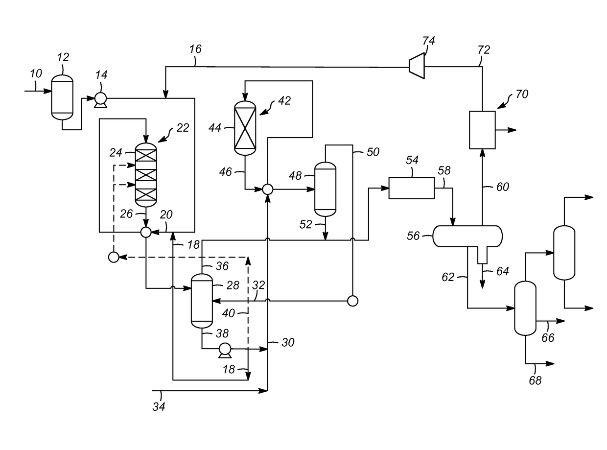 Methods for processing nitrogen rich renewable feedstocks