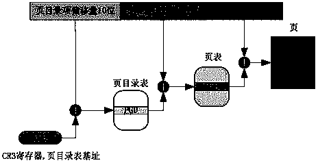 Method and system for recording access situation of hybrid memory