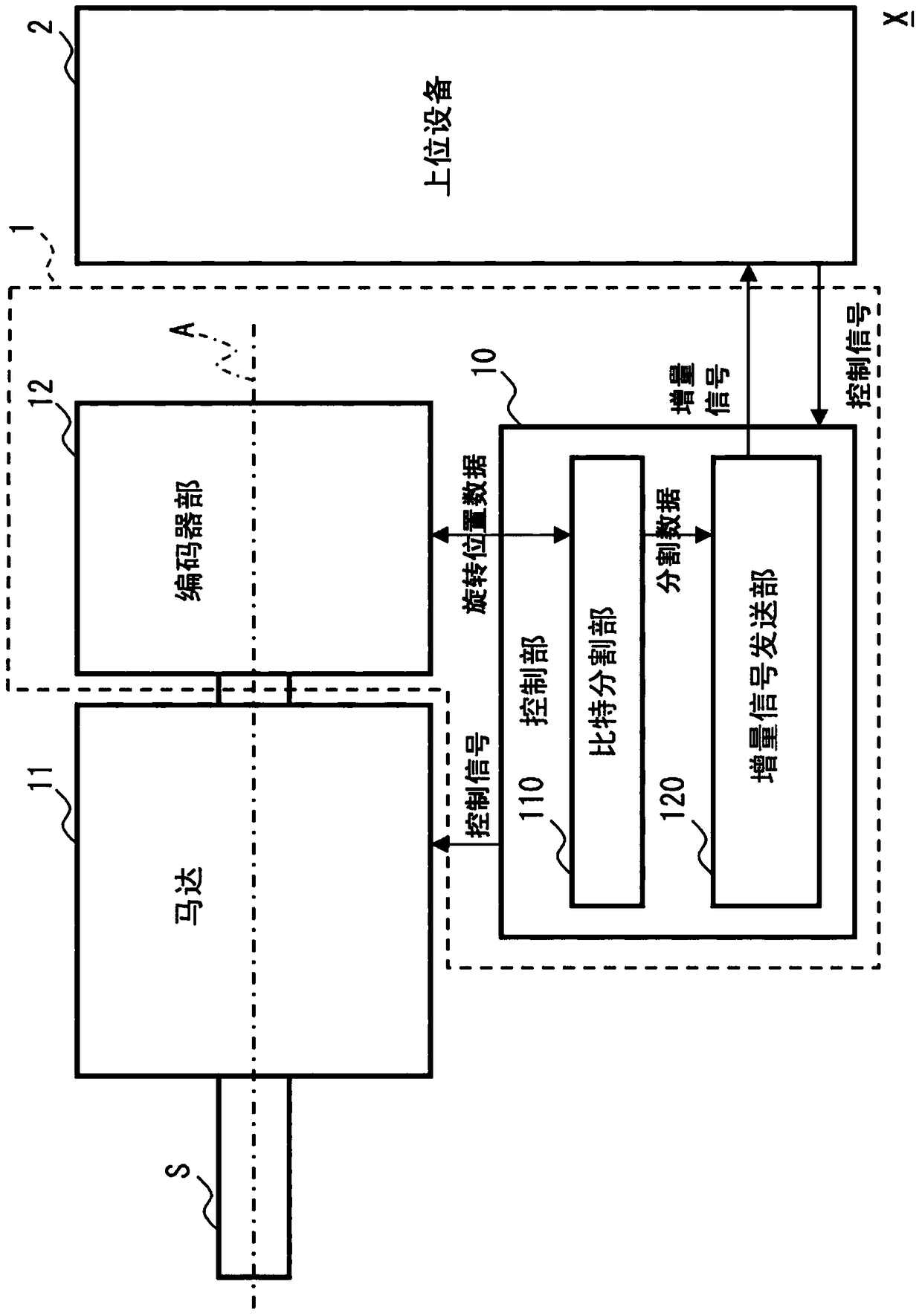 Absolute Encoder and Rotary Position Data Transmission Method