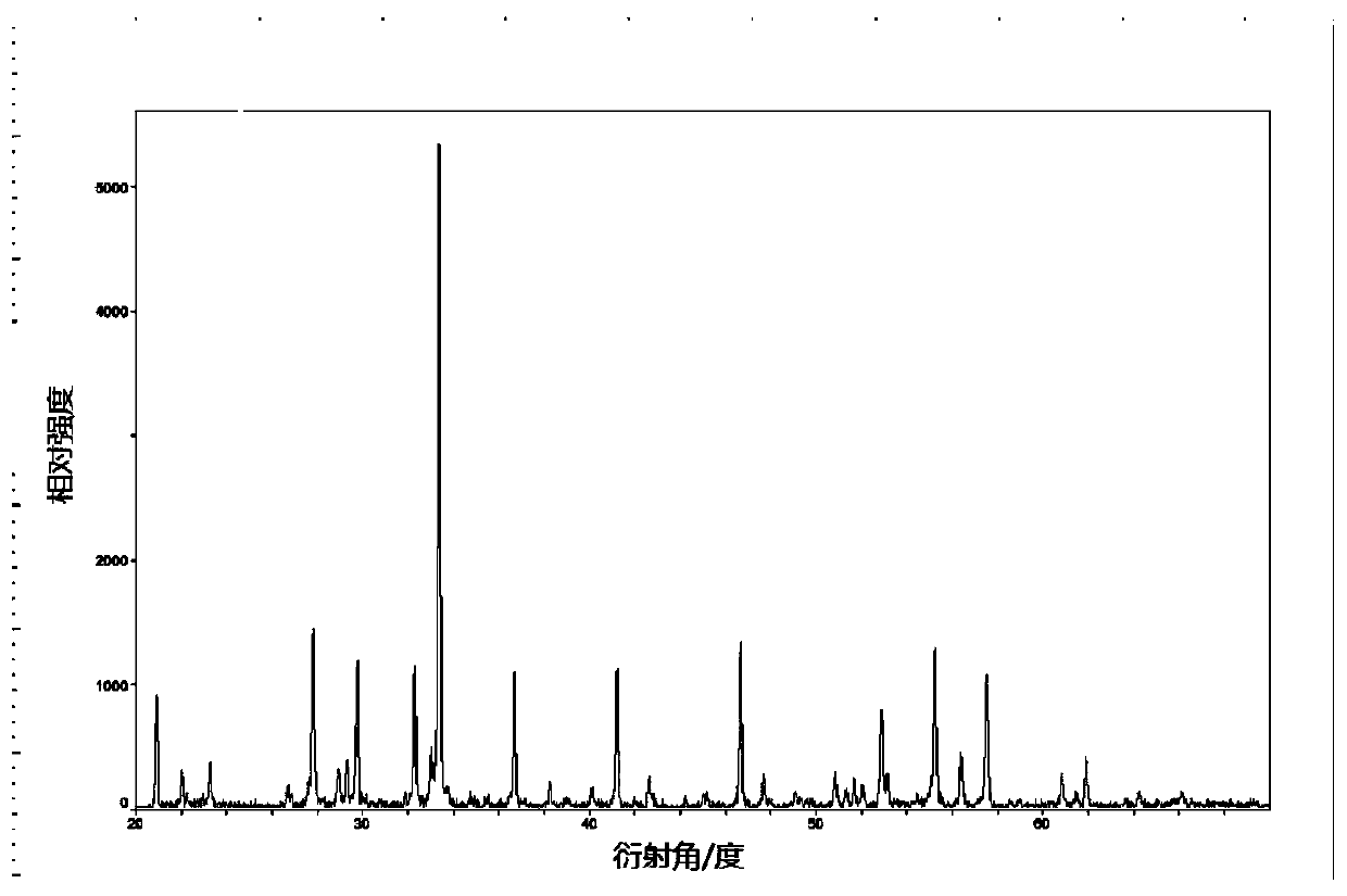 Near-infrared fluorescent powder, preparation and application method thereof, near-infrared light source and preparation method of near-infrared white light source