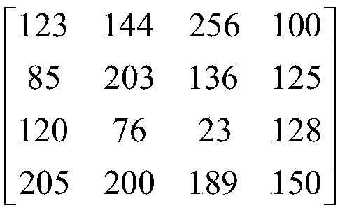 Face recognition method based on HOG feature and SVM multi-classifier