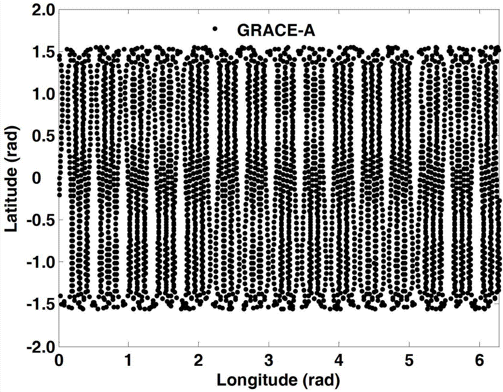 Satellite gravity inversion method based on load error analysis theory