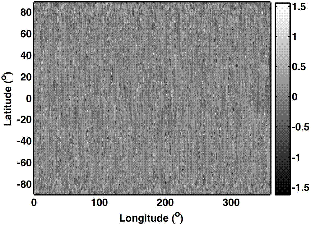 Satellite gravity inversion method based on load error analysis theory