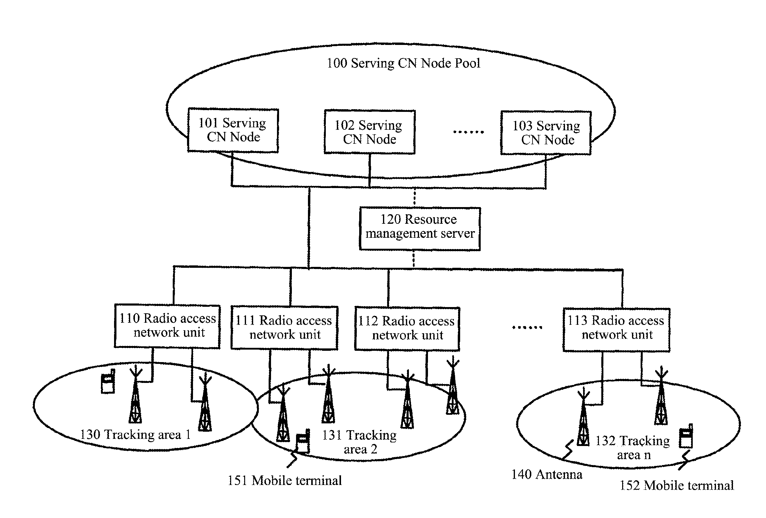 Mobile Terminal Registration Method in a Radio Network