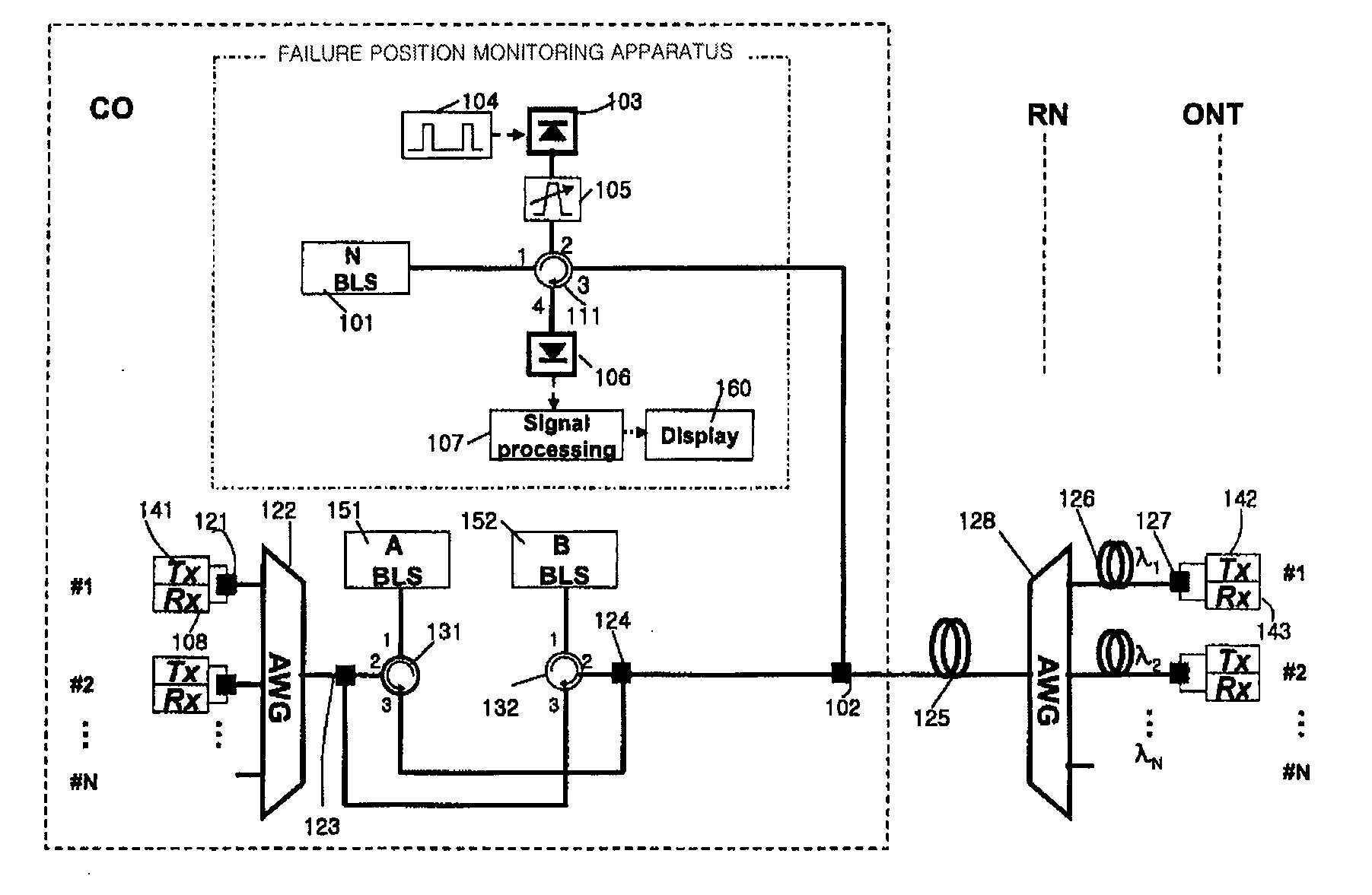 Apparatus for Monitoring Failure Positions in Wavelength Division Multiplexing-Passive Optical Networks and Wavelength Division Multiplexing-Passive Optical Network Systems Having the Apparatus