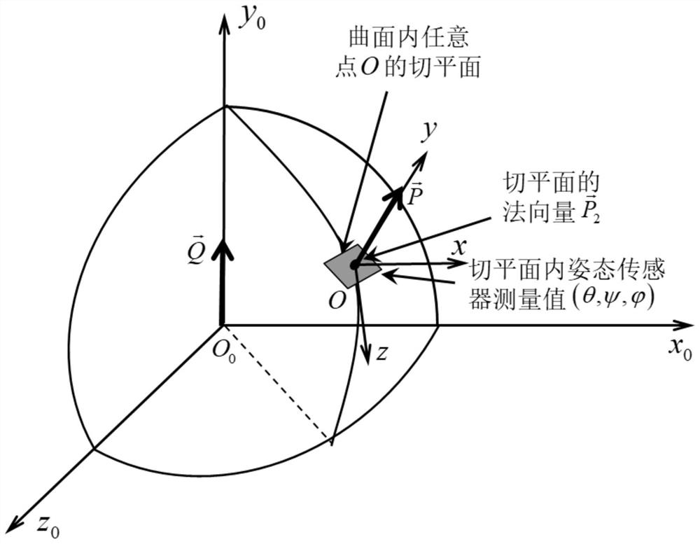 Fixed-depth directional control method for climbing of hybrid drive underwater robot on curved surface