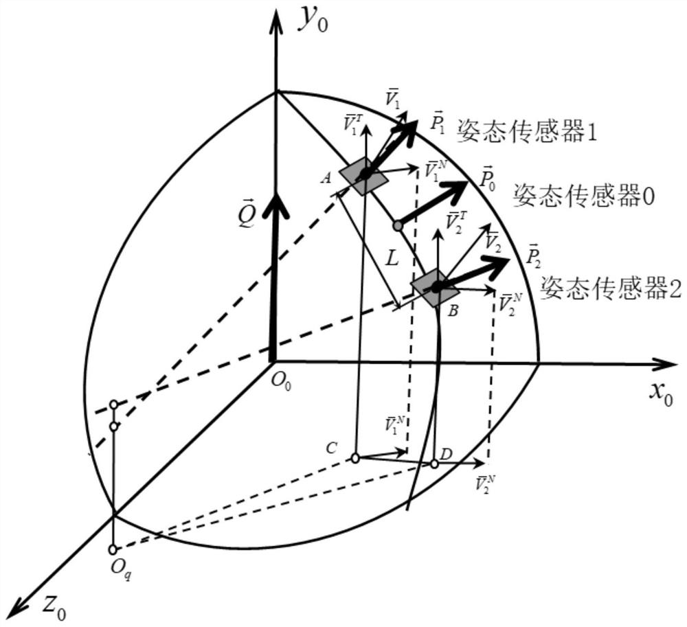 Fixed-depth directional control method for climbing of hybrid drive underwater robot on curved surface