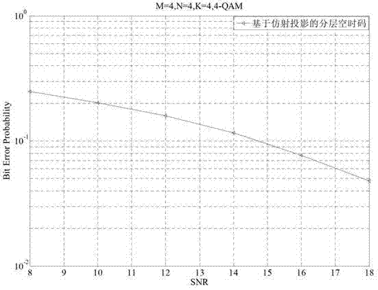 Affine projection decoding method of layered algebra space-time codes in downlink multi-user multiple-input-multiple-output system