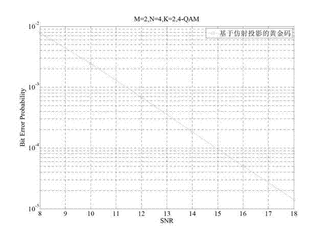 Affine projection decoding method of layered algebra space-time codes in downlink multi-user multiple-input-multiple-output system