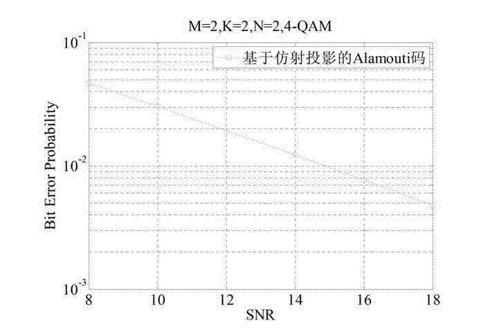 Affine projection decoding method of layered algebra space-time codes in downlink multi-user multiple-input-multiple-output system