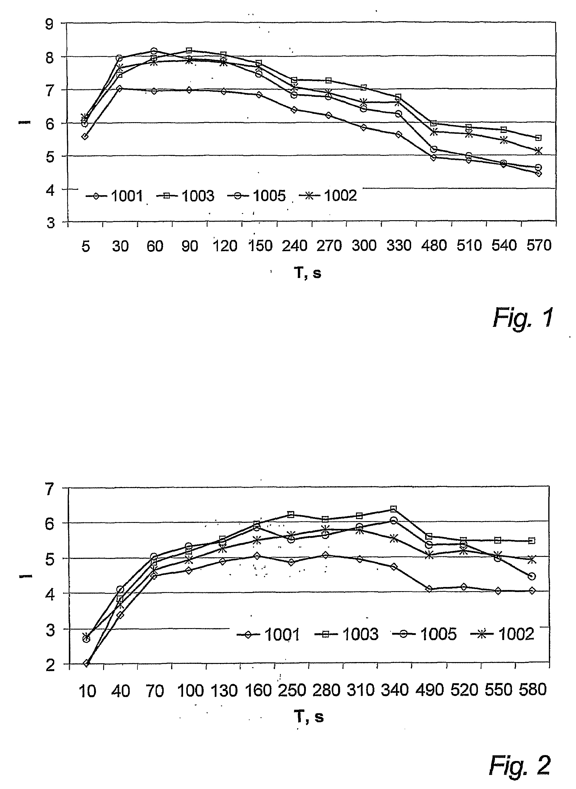 Chewing Gum Having Modified Release