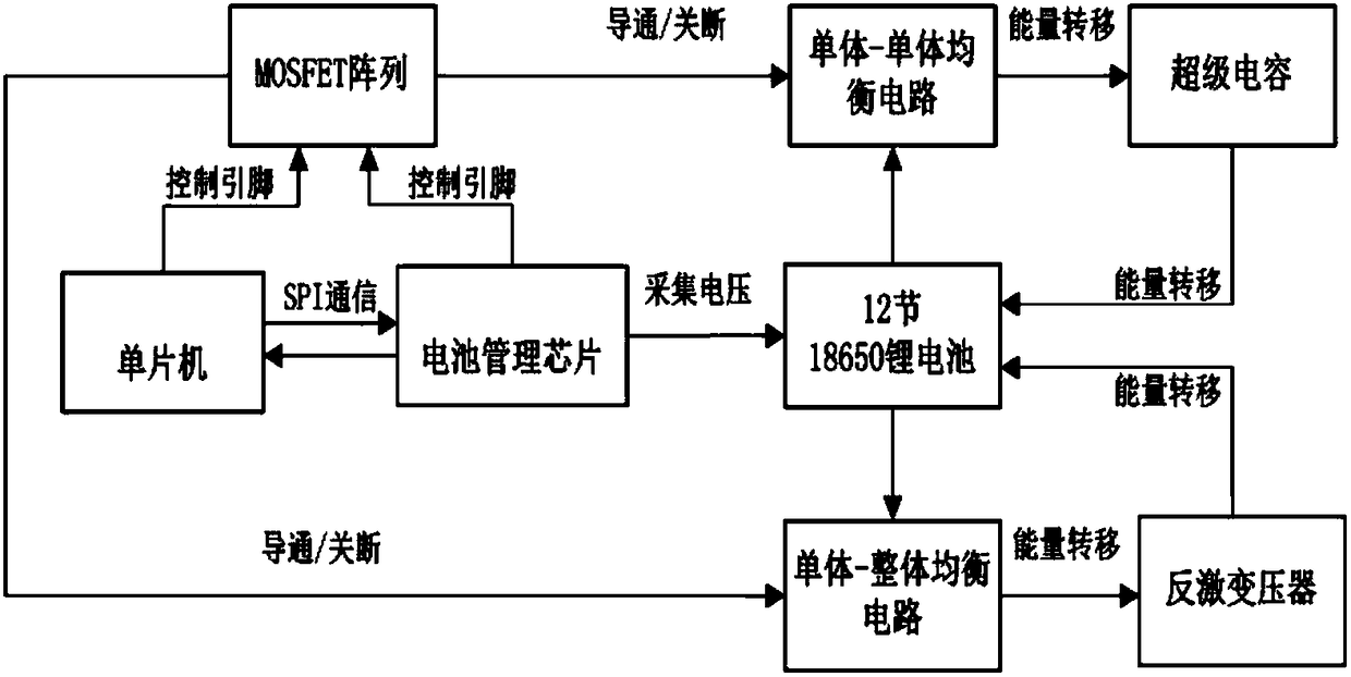 A lithium battery active balancing system