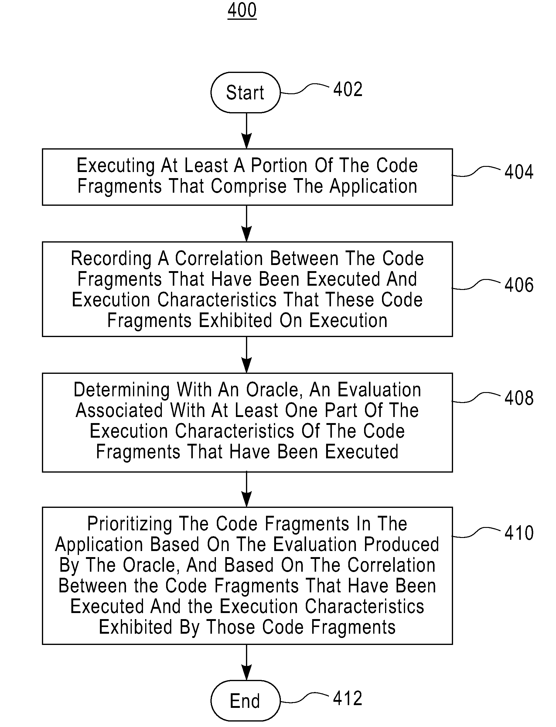 Fault detection and localization in dynamic software applications requiring user inputs and persistent states