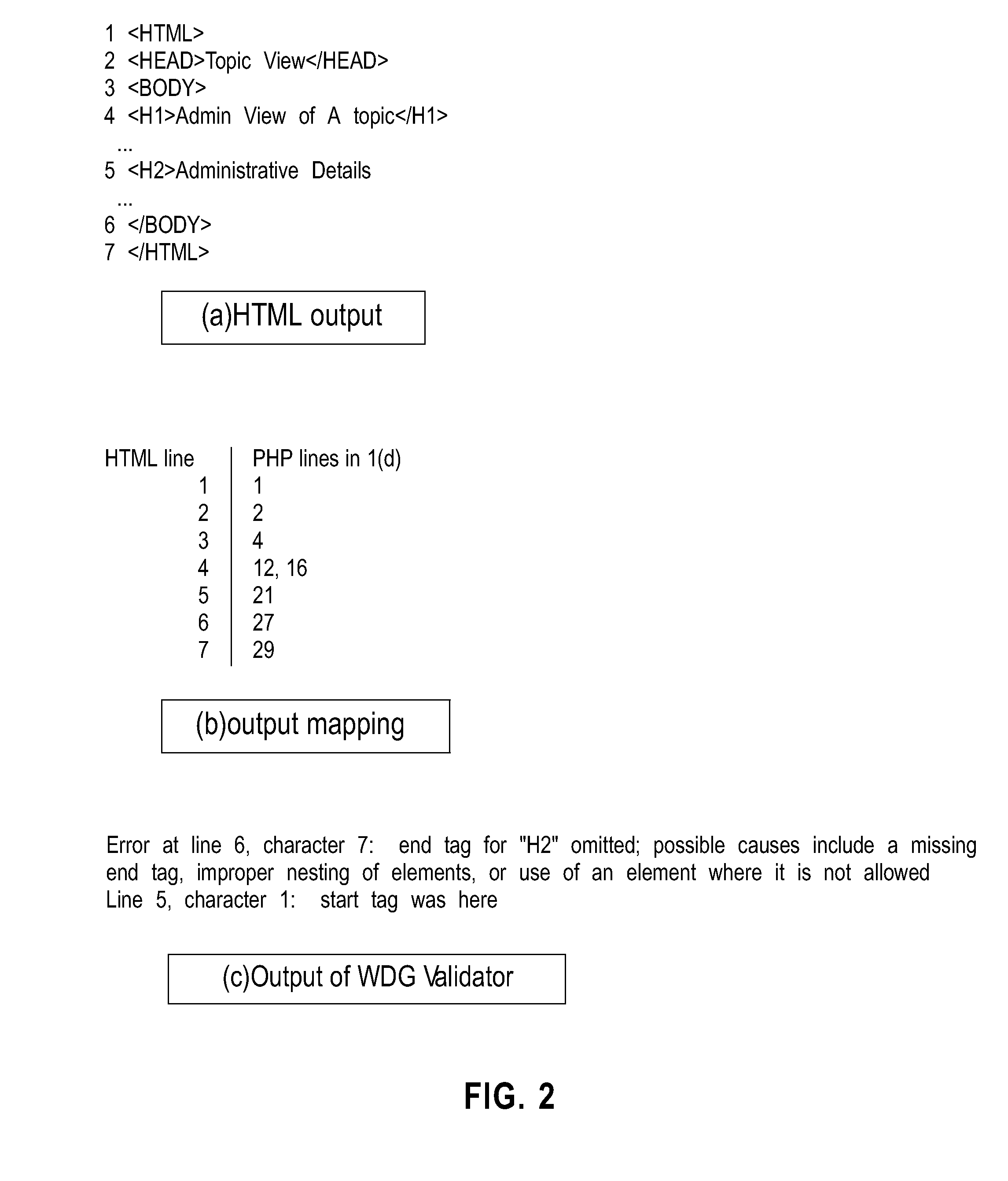 Fault detection and localization in dynamic software applications requiring user inputs and persistent states