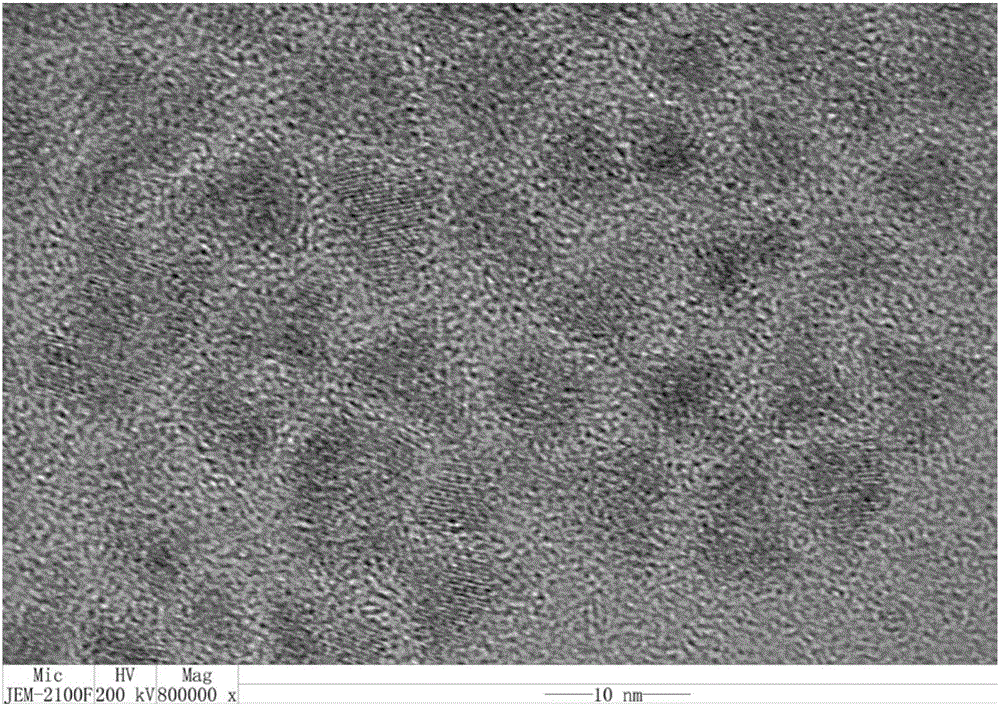 Method for synthesizing copper indium diselenide quantum dot