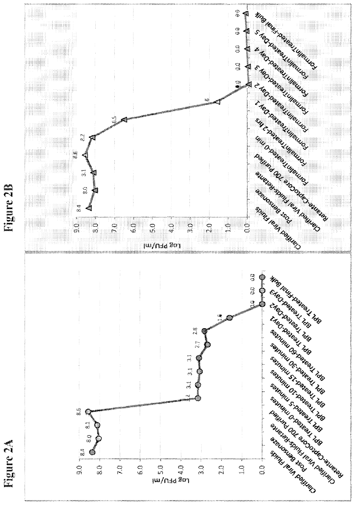 Inactivated vaccine for chikungunya virus