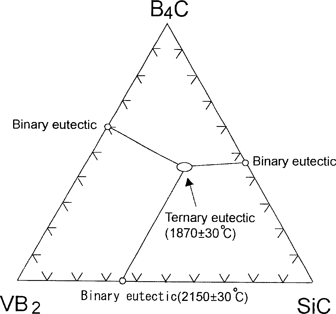 Eutectic composite powdery-sintering assistant for manufacturing structural ceramic and production thereof