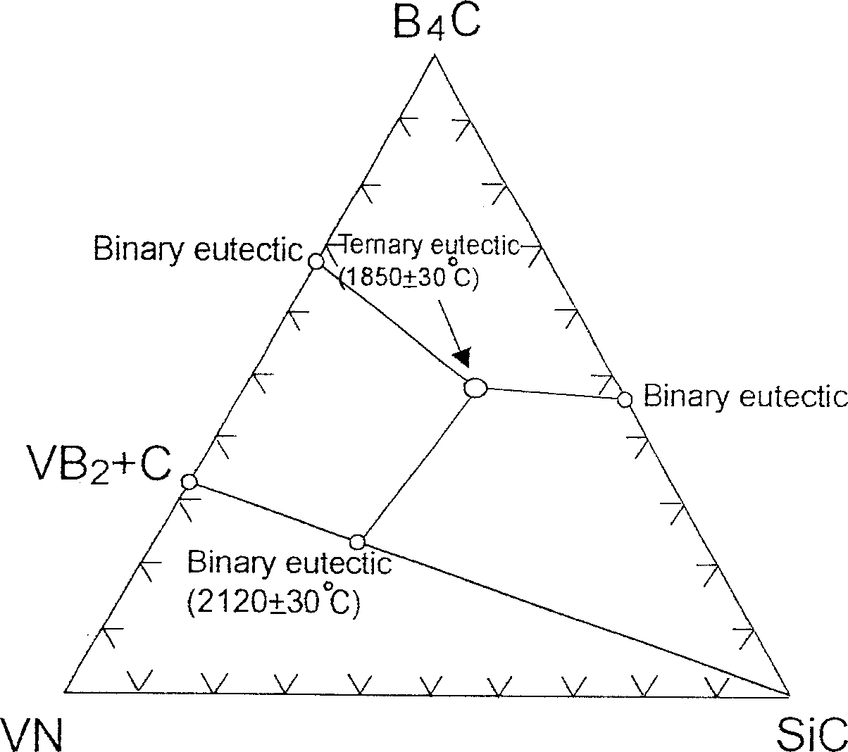 Eutectic composite powdery-sintering assistant for manufacturing structural ceramic and production thereof