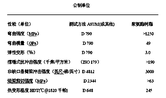 Composite energy-saving door window frame or door window sash frame and forming method