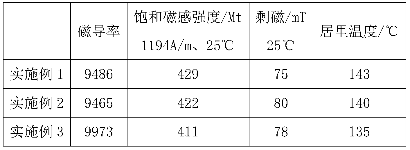 Ferrite material with high magnetic strength