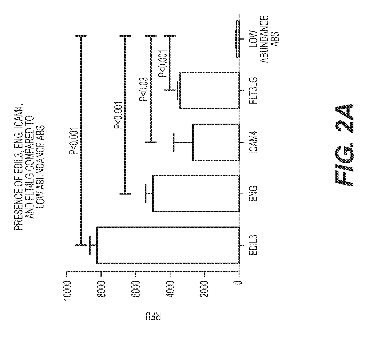 Compositions and methods for detecting Anti-endothelial cell antibodies in allograft rejection