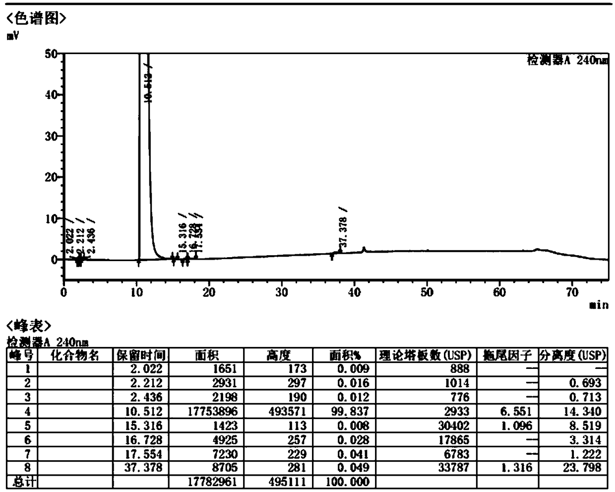 Preparation and purification method of ropivacaine hydrochloride intermediate