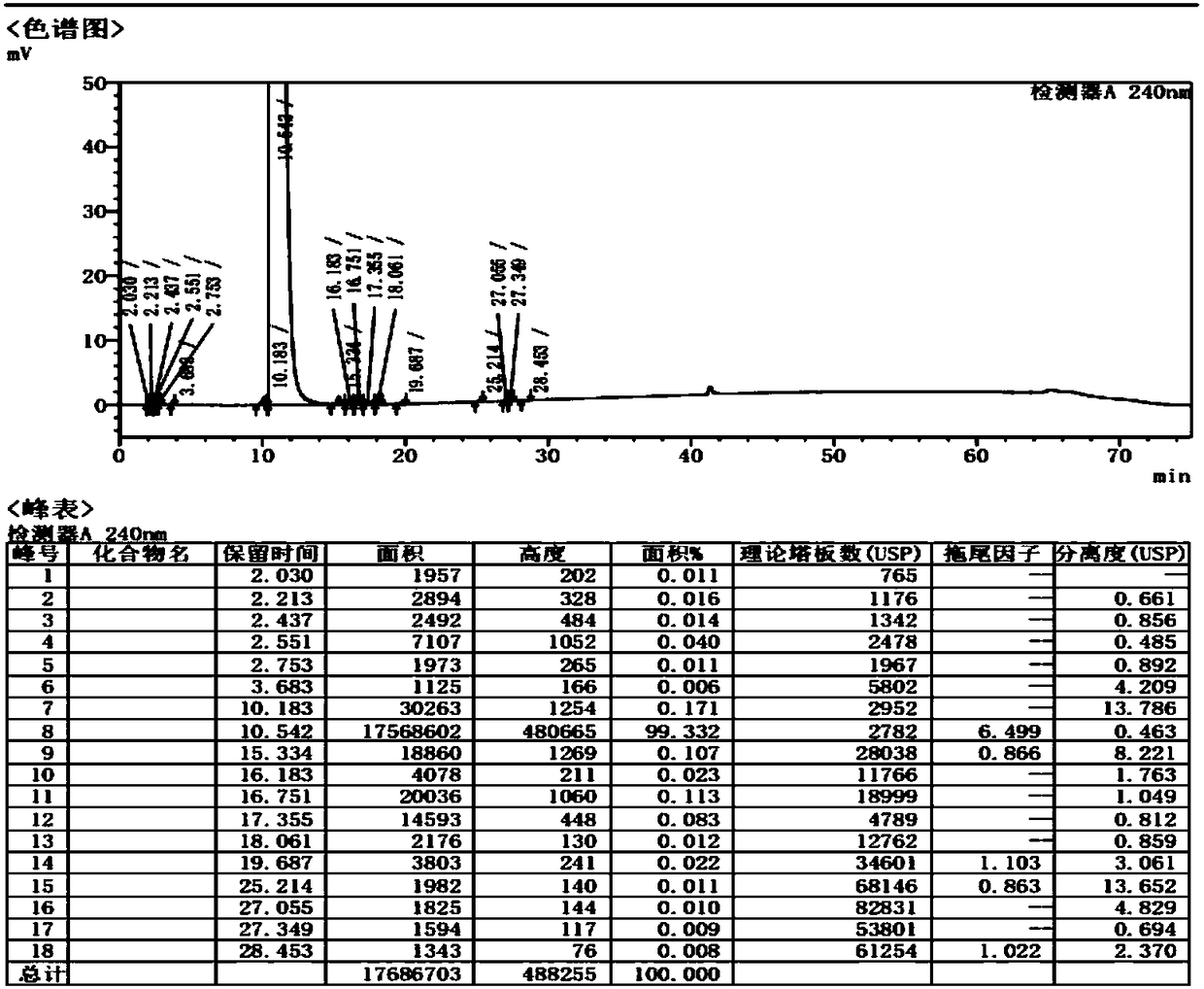 Preparation and purification method of ropivacaine hydrochloride intermediate