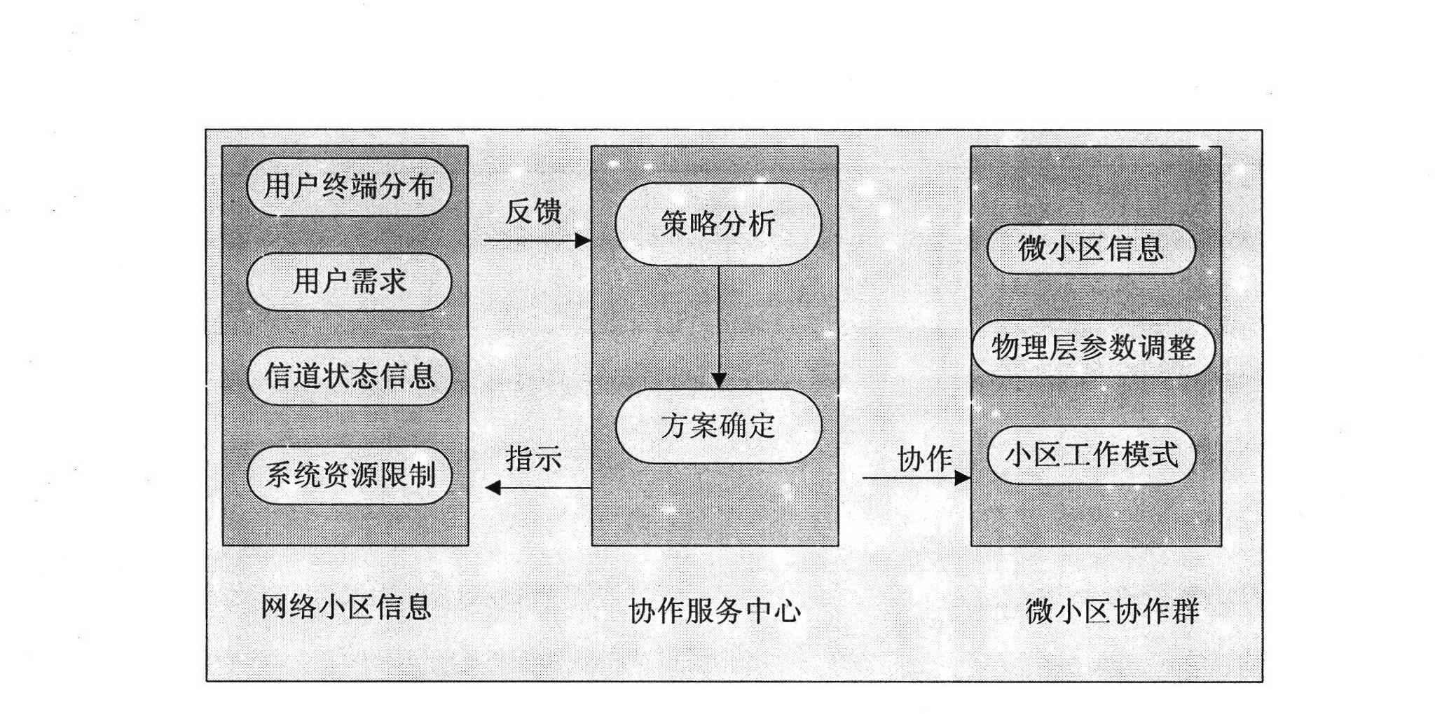 Energy saving method based on microcell cooperation in long-term evolution system