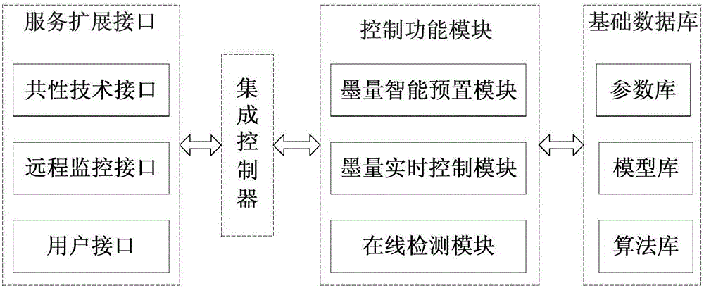 Intelligent ink supply control system for metal sheet printing and method thereof