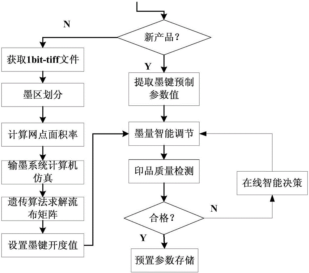 Intelligent ink supply control system for metal sheet printing and method thereof