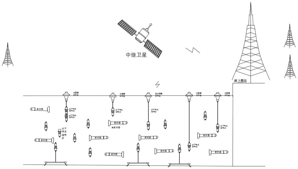 Underwater wireless sensor communication networking system based on optical communication