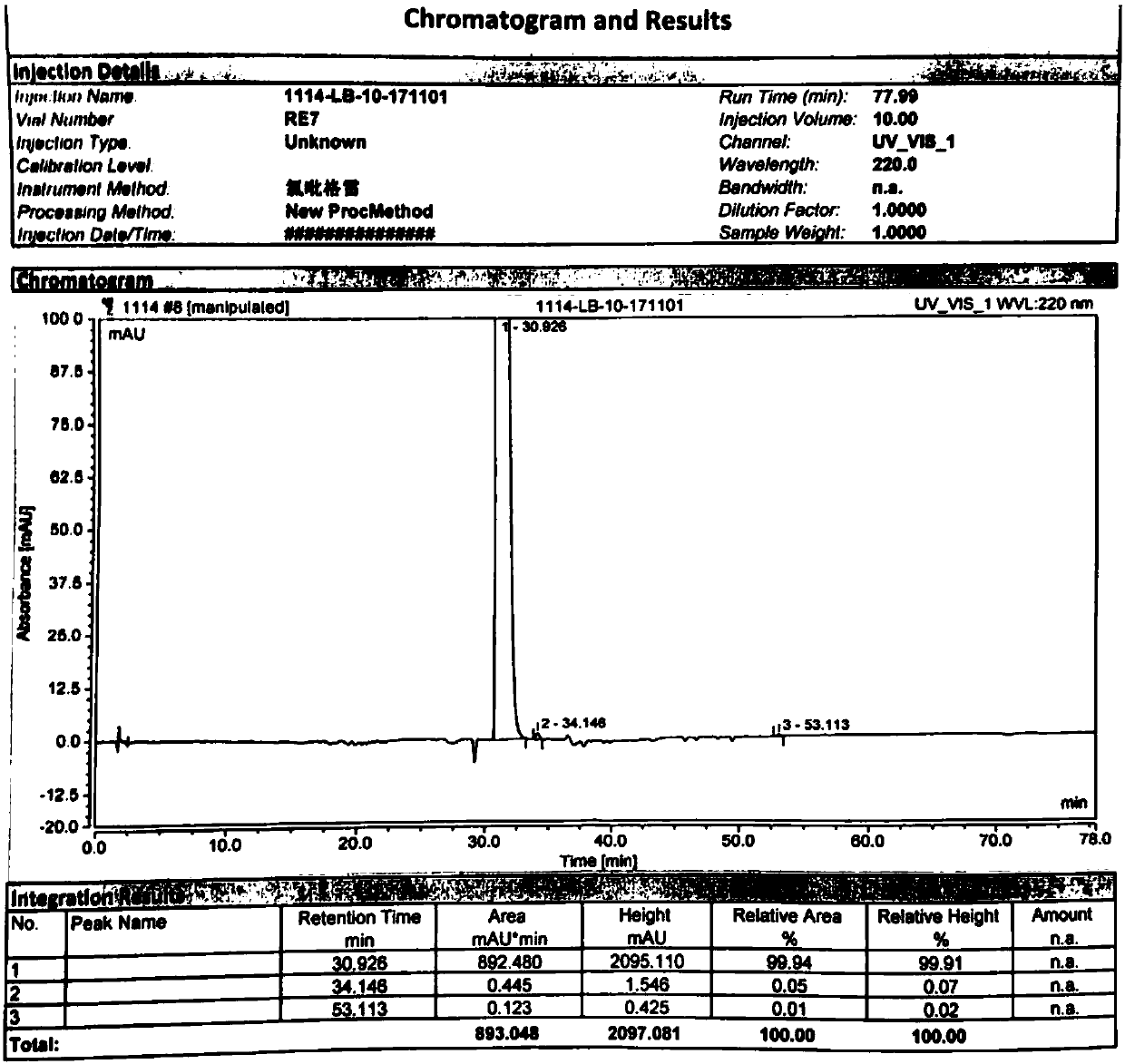 A preparation method of clopidogrel hydrogen sulfate type II