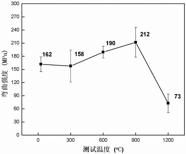 Silicon nitride fiber reinforced silicon dioxide ceramic based composite and preparation method and application thereof