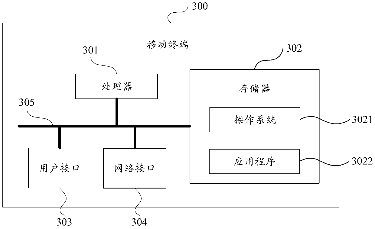 A group chat method and mobile terminal