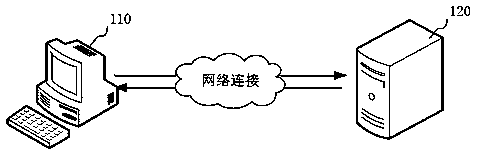 Network attack identification method and device, computer equipment and storage medium