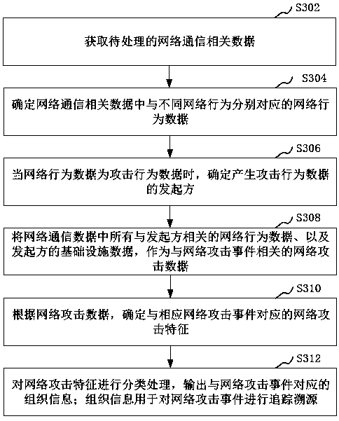 Network attack identification method and device, computer equipment and storage medium