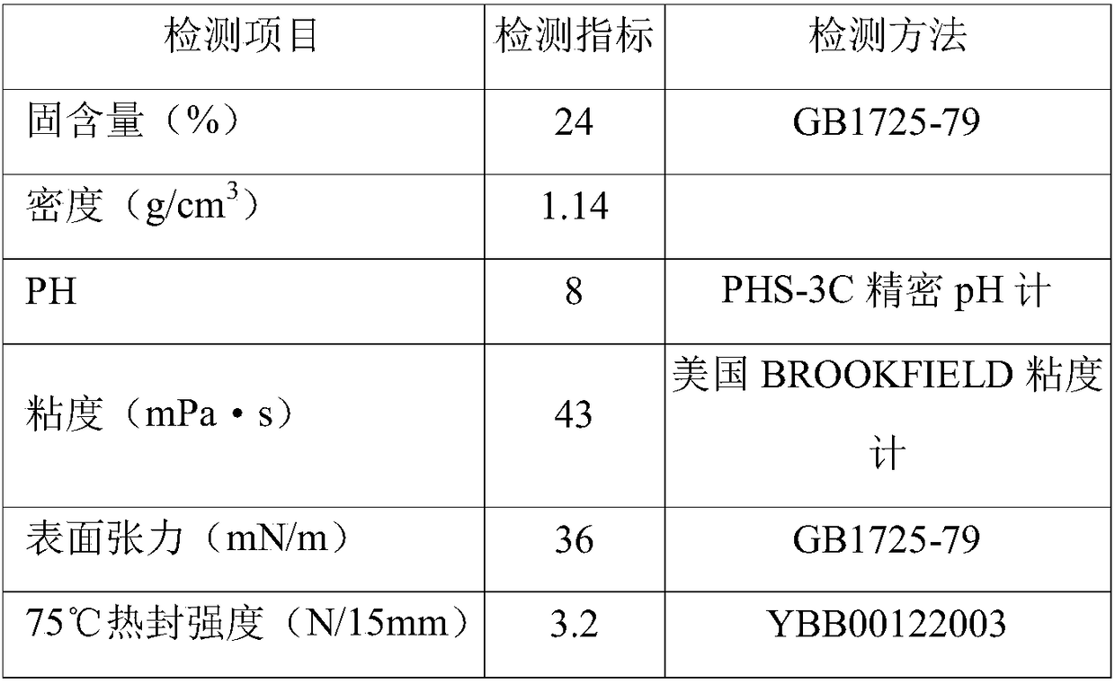 Low-temperature heat sealing EVA emulsion, and preparation method and use thereof