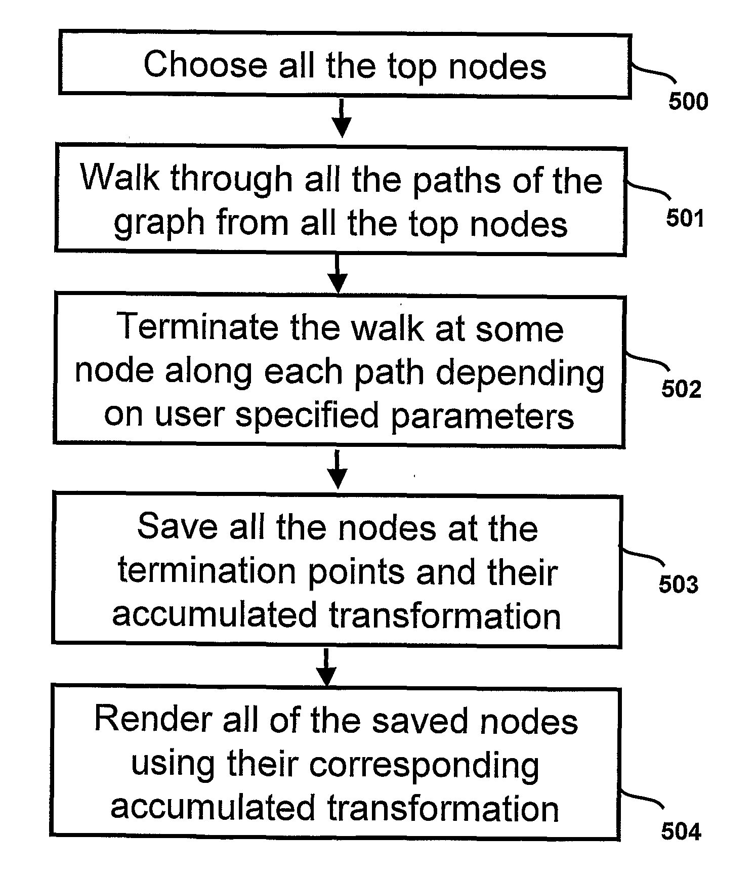 Creation and rendering of hierarchical digital multimedia data