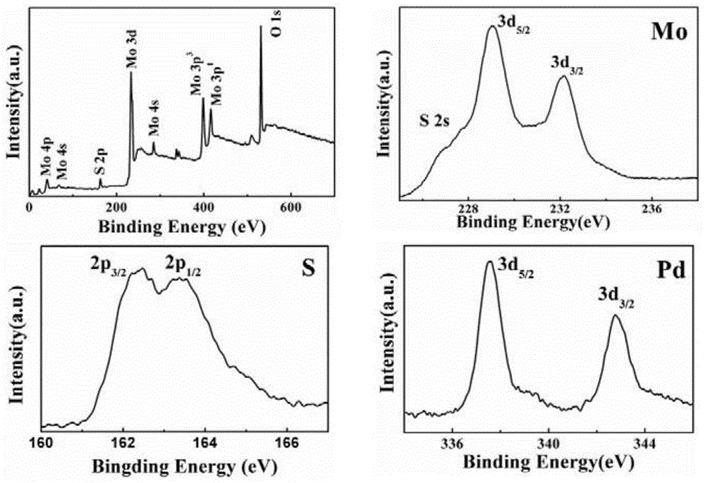 A pd-mos  <sub>2</sub> Heterojunction photovoltaic solar cell device and preparation method thereof