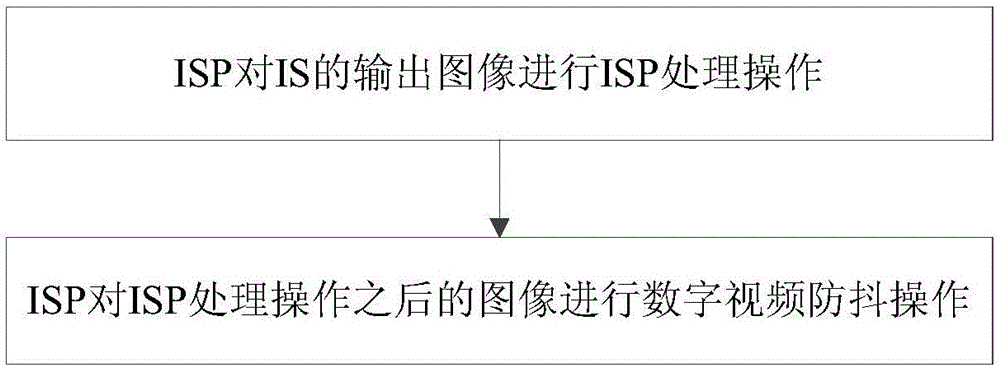 Video jittering prevention method and equipment