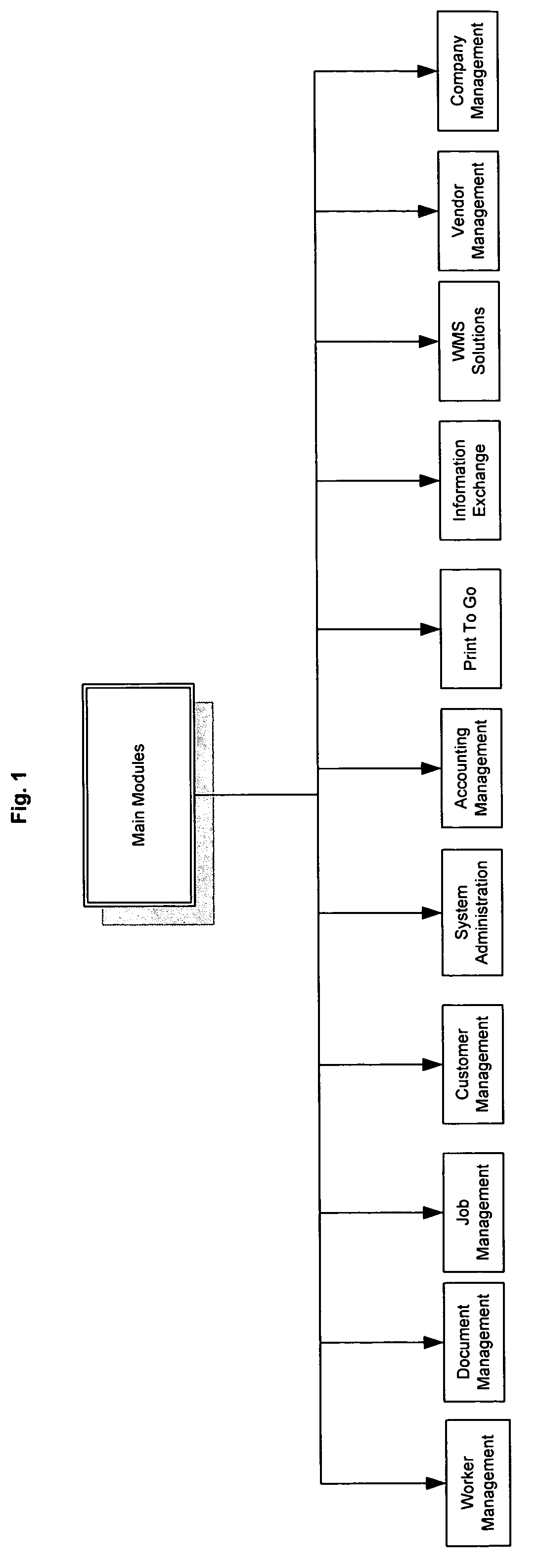 Worker and document management system