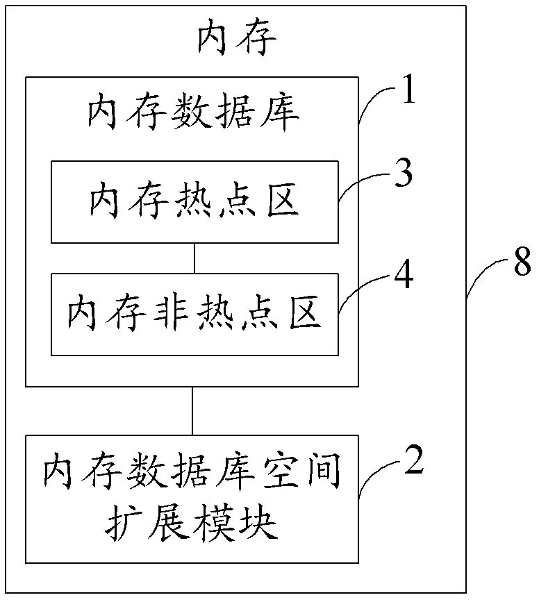 Data access system and method