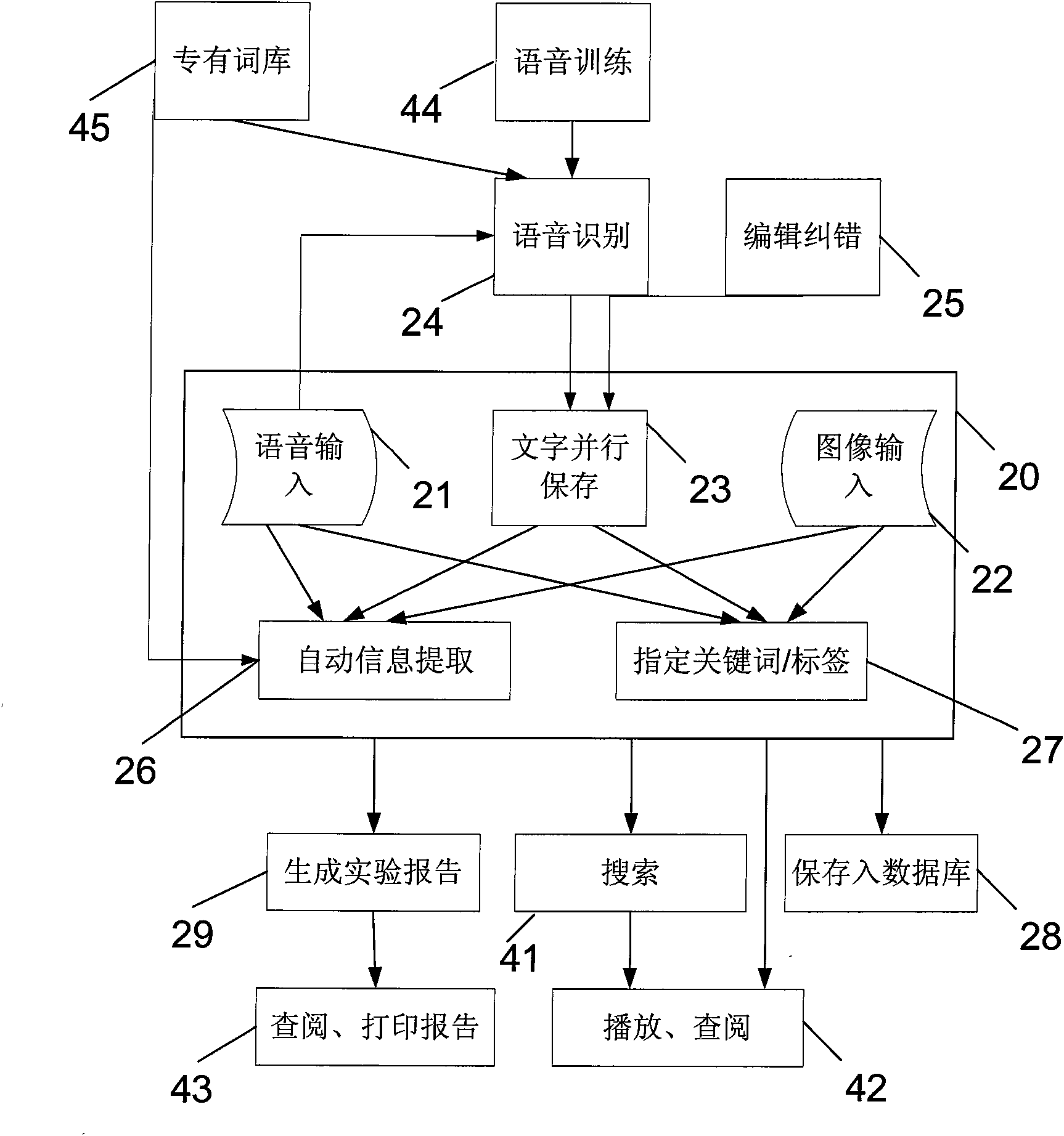 Voice record for experiment and used system and method