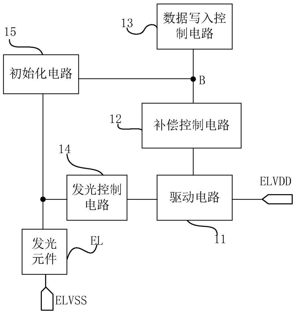 Pixel circuit, pixel driving method and display device