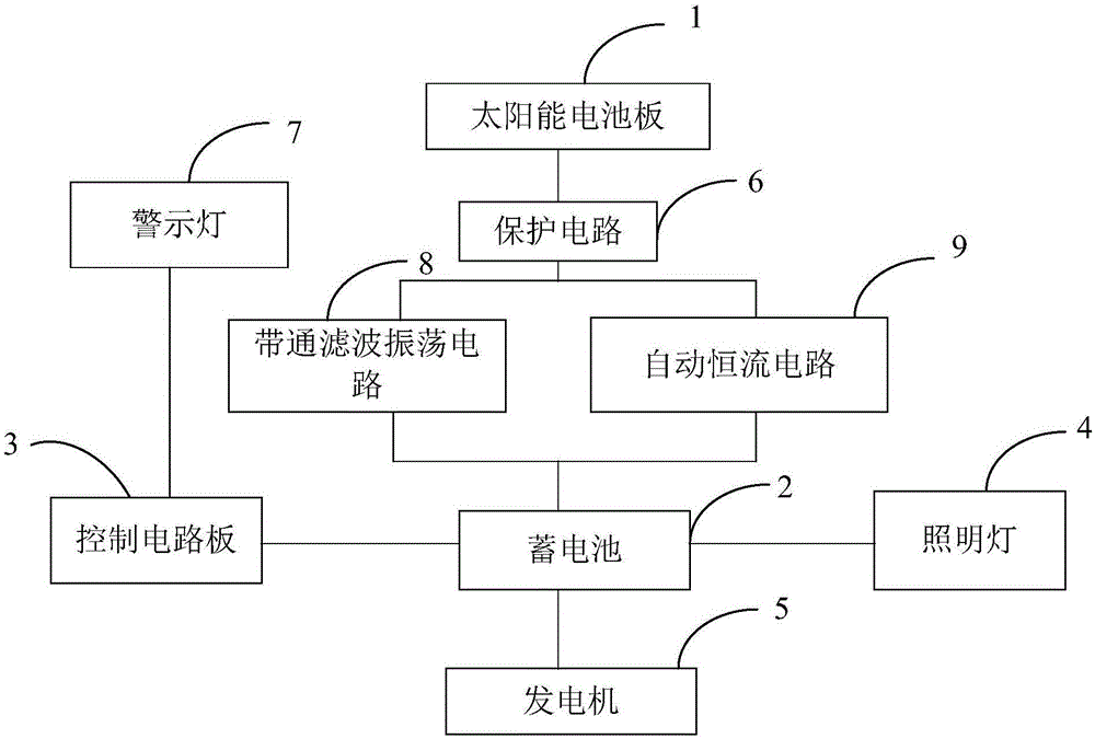 Automatic constant current-based energy-saving and environment-friendly lamp drive system