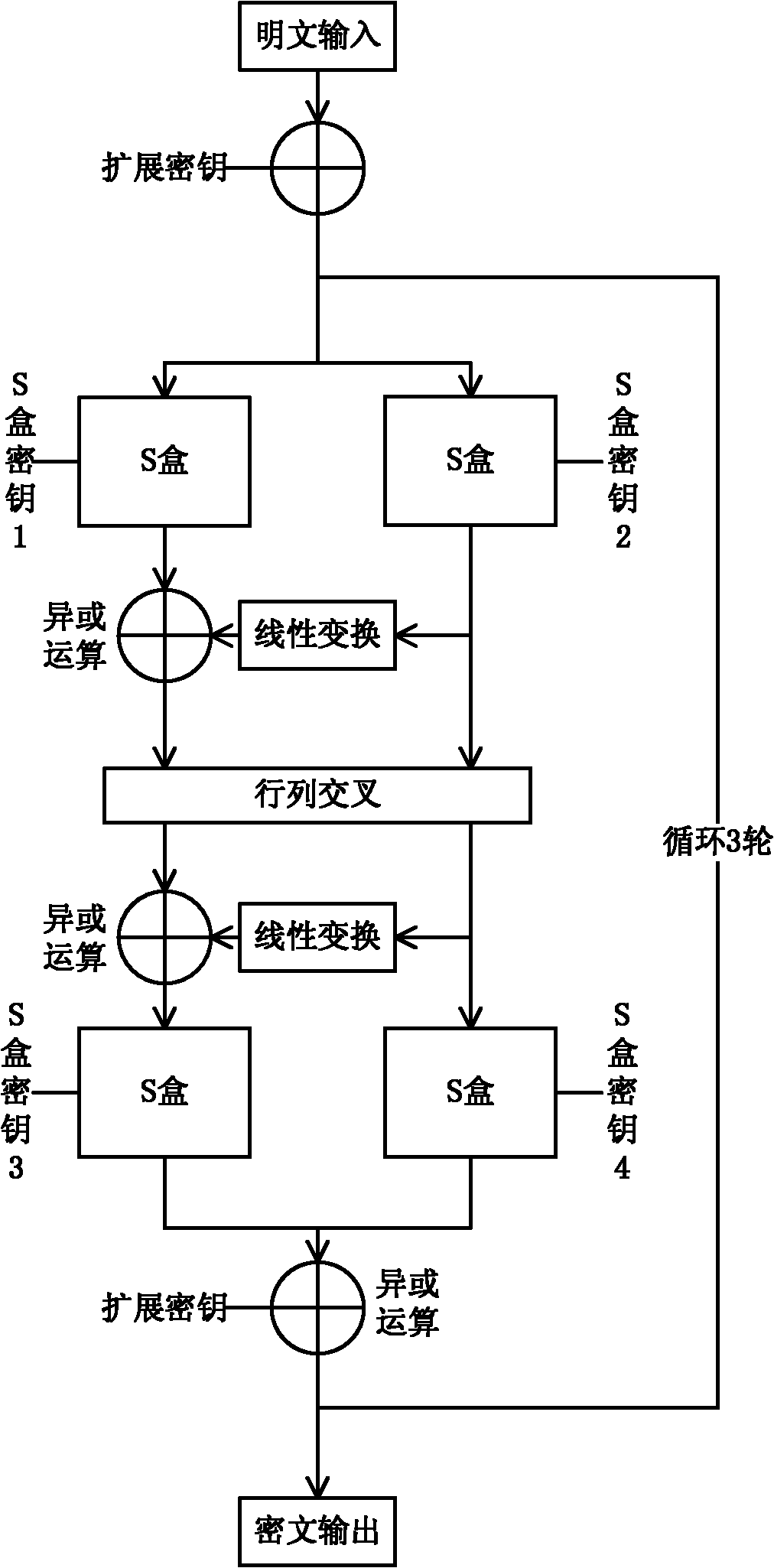 Block cipher encryption and decryption method