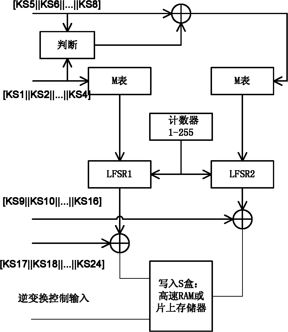 Block cipher encryption and decryption method